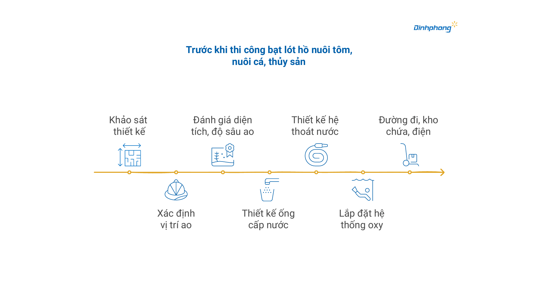 Các bước chuẩn bị trước khi trải bạt lót thi công ao nuôi tôm cá